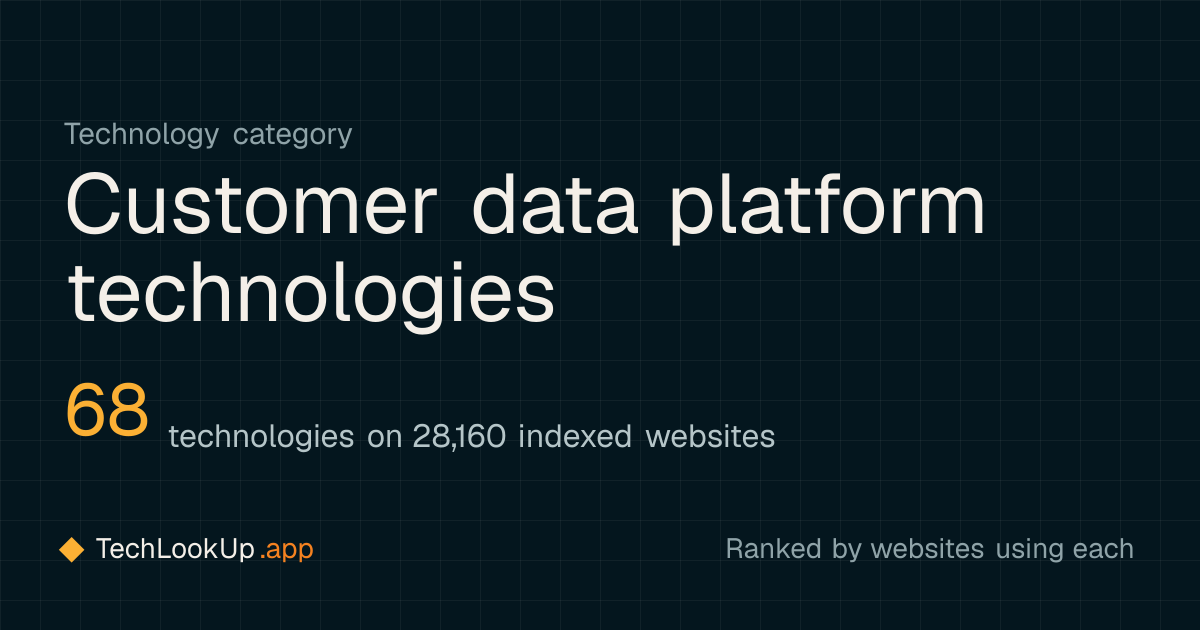 Customer data platform technologies — TechLookup